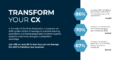 Customer Experience (CX) Transformed