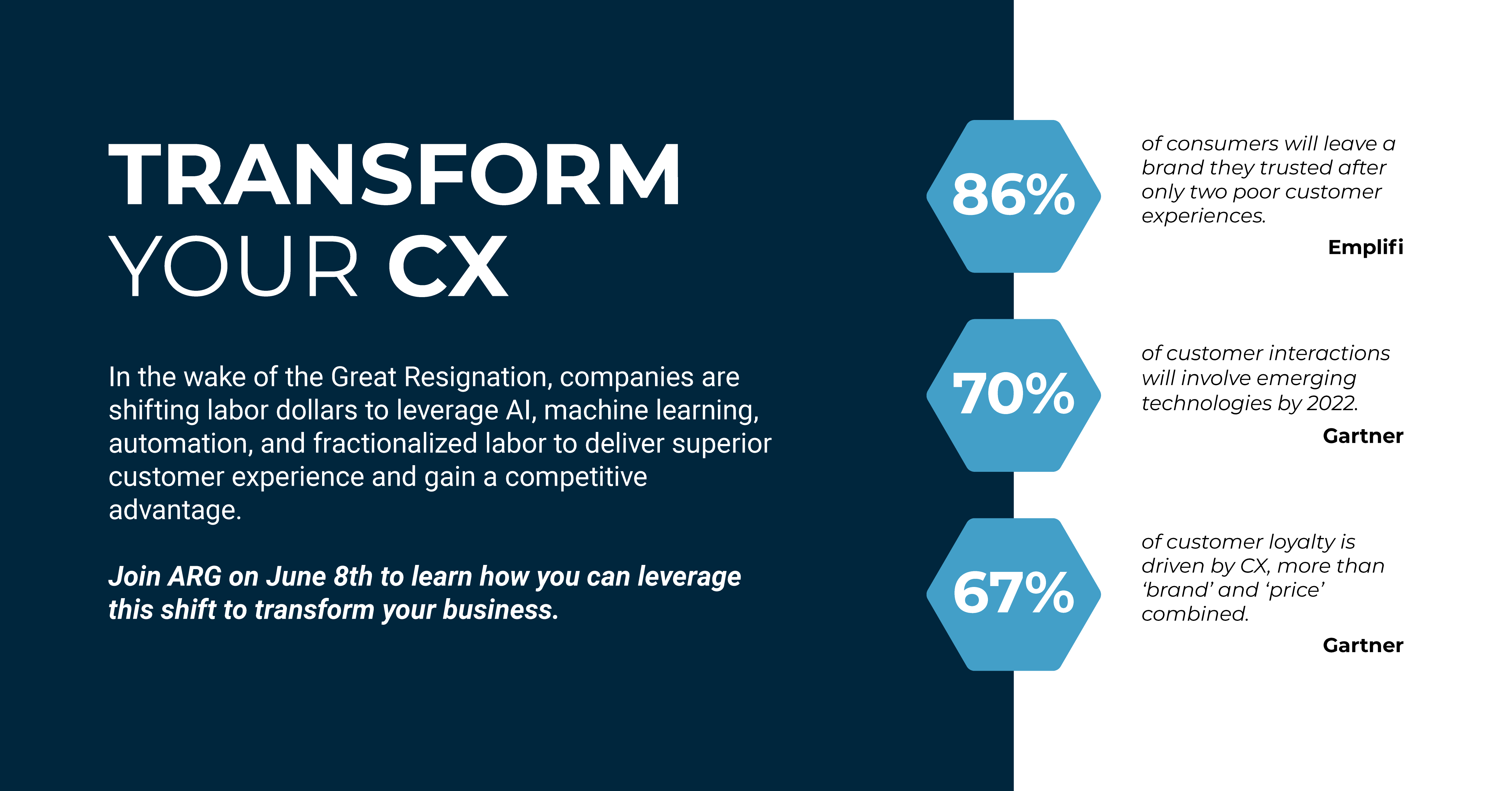 Customer Experience (CX) Transformed